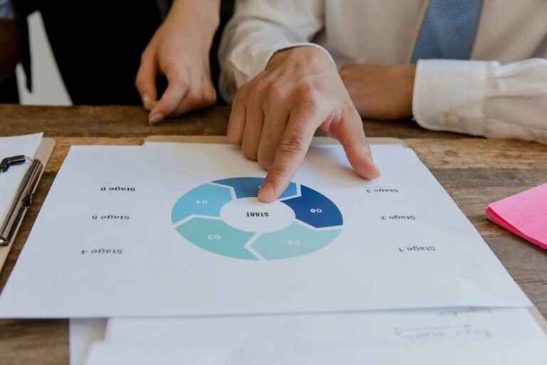 commercial process visibility overview