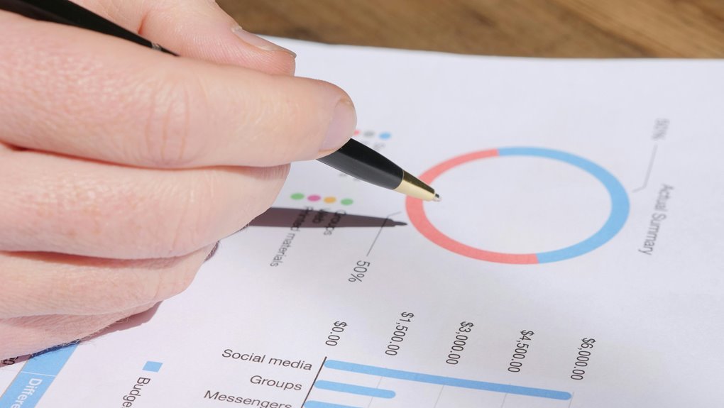 operational metrics performance review